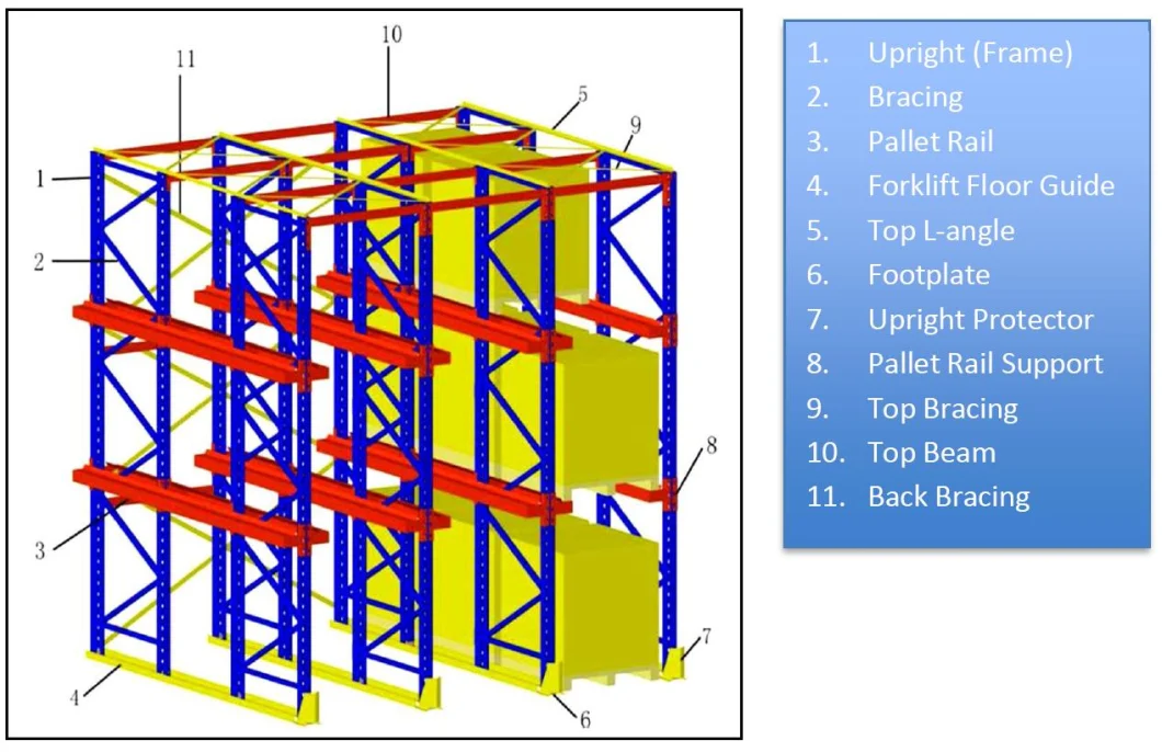 High Density Metal Steel Rack Storage Pallet Warehouse Drive in Racks Warehouse Drive in Racking System